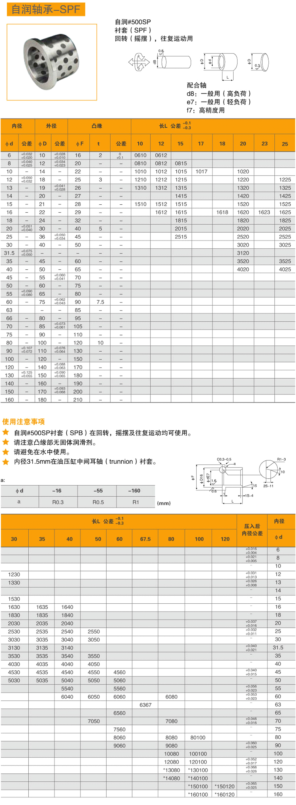 16-自潤(rùn)軸承-SPF-1.jpg