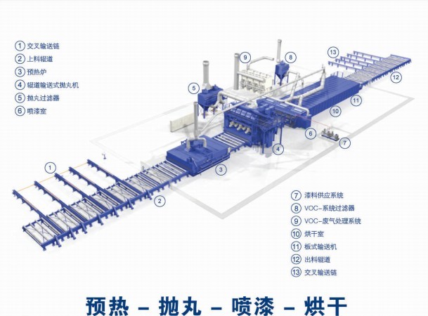 江蘇拋丸機除銹設備 2 廠家:鋼板預處理線的操作要點 2
